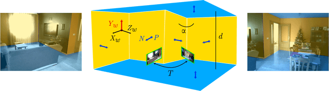 Figure 1 for Plane Pair Matching for Efficient 3D View Registration