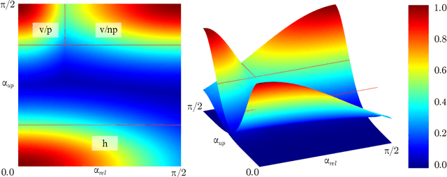 Figure 3 for Plane Pair Matching for Efficient 3D View Registration