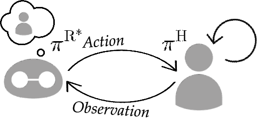 Figure 1 for Mathematical Models of Adaptation in Human-Robot Collaboration