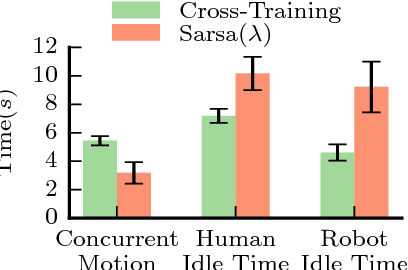 Figure 3 for Mathematical Models of Adaptation in Human-Robot Collaboration