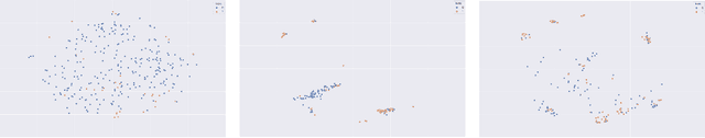 Figure 2 for Fix your Models by Fixing your Datasets