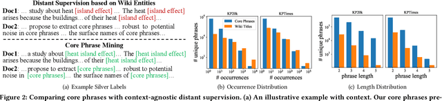 Figure 3 for UCPhrase: Unsupervised Context-aware Quality Phrase Tagging