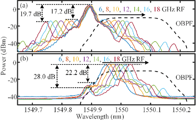 Figure 3 for Simplified Doppler frequency shift measurement enabled by Serrodyne optical frequency translation