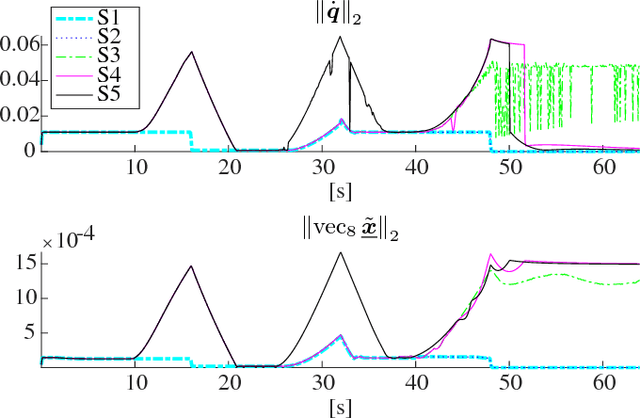 Figure 4 for Active Constraints using Vector Field Inequalities for Surgical Robots