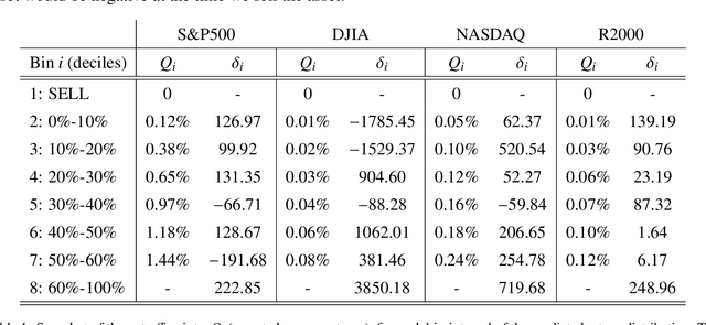 Figure 2 for High-performance stock index trading: making effective use of a deep LSTM neural network