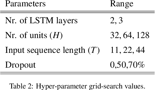 Figure 4 for High-performance stock index trading: making effective use of a deep LSTM neural network