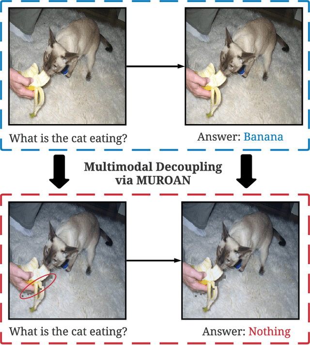 Figure 1 for Understanding and Measuring Robustness of Multimodal Learning