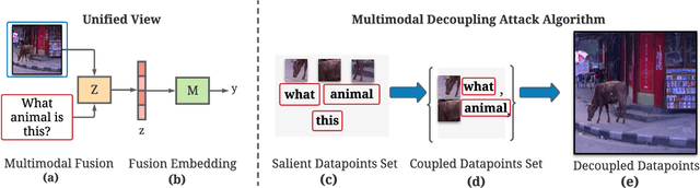 Figure 3 for Understanding and Measuring Robustness of Multimodal Learning