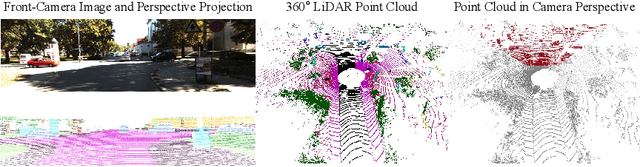 Figure 1 for 2DPASS: 2D Priors Assisted Semantic Segmentation on LiDAR Point Clouds