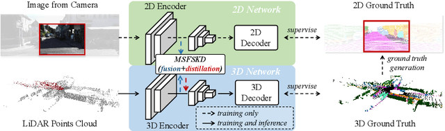 Figure 3 for 2DPASS: 2D Priors Assisted Semantic Segmentation on LiDAR Point Clouds