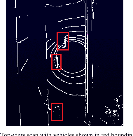 Figure 1 for Offline reconstruction of missing vehicle trajectory data from 3D LIDAR