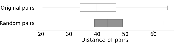 Figure 3 for Is this Change the Answer to that Problem? Correlating Descriptions of Bug and Code Changes for Evaluating Patch Correctness