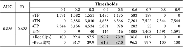 Figure 4 for Is this Change the Answer to that Problem? Correlating Descriptions of Bug and Code Changes for Evaluating Patch Correctness
