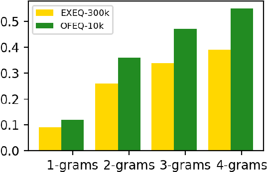 Figure 4 for Automatic Generation of Headlines for Online Math Questions