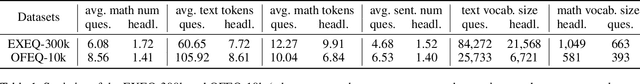 Figure 2 for Automatic Generation of Headlines for Online Math Questions