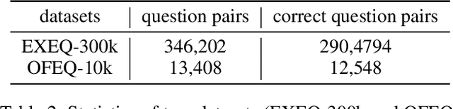 Figure 3 for Automatic Generation of Headlines for Online Math Questions