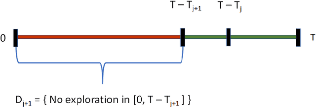 Figure 2 for Multiplayer Bandit Learning, from Competition to Cooperation