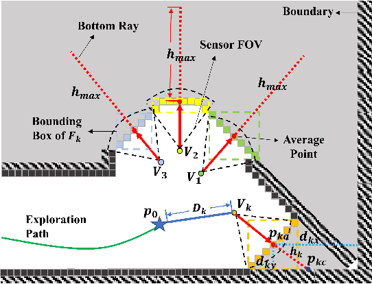 Figure 2 for FAEP: Fast Autonomous Exploration Planner for UAV Equipped with Limited FOV Sensor