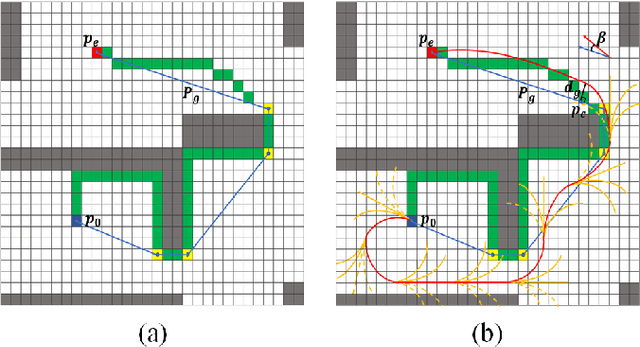 Figure 4 for FAEP: Fast Autonomous Exploration Planner for UAV Equipped with Limited FOV Sensor