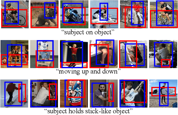 Figure 2 for Social Fabric: Tubelet Compositions for Video Relation Detection