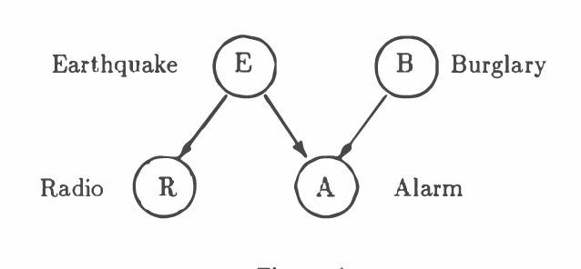 Figure 1 for On Testing Whether an Embedded Bayesian Network Represents a Probability Model