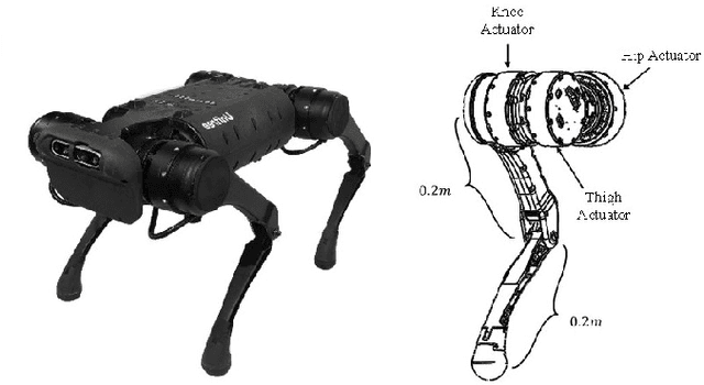 Figure 2 for Adaptive Force-based Control for Legged Robots
