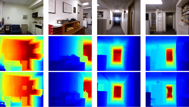 Figure 2 for Double Refinement Network for Efficient Indoor Monocular Depth Estimation