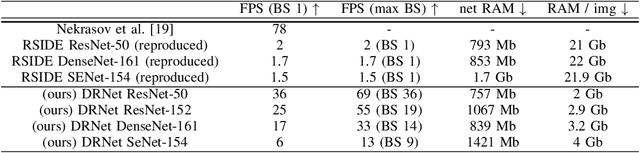 Figure 4 for Double Refinement Network for Efficient Indoor Monocular Depth Estimation