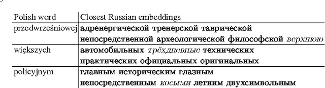 Figure 4 for On Multilingual Training of Neural Dependency Parsers