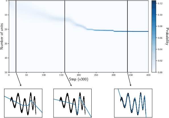 Figure 1 for Bayesian Learning of Neural Network Architectures