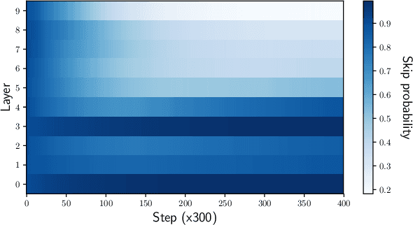 Figure 3 for Bayesian Learning of Neural Network Architectures