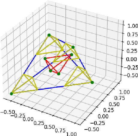 Figure 1 for A Note on John Simplex with Positive Dilation