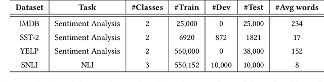 Figure 2 for Generating Natural Language Adversarial Examples through An Improved Beam Search Algorithm