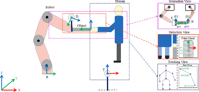 Figure 4 for Formulating Intuitive Stack-of-Tasks with Visuo-Tactile Perception for Collaborative Human-Robot Fine Manipulation