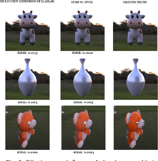 Figure 3 for Multi-view Gradient Consistency for SVBRDF Estimation of Complex Scenes under Natural Illumination
