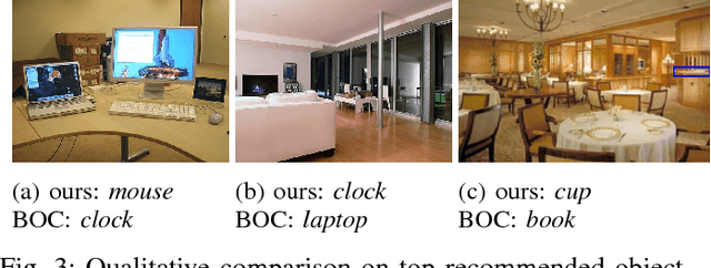 Figure 2 for What and Where: A Context-based Recommendation System for Object Insertion