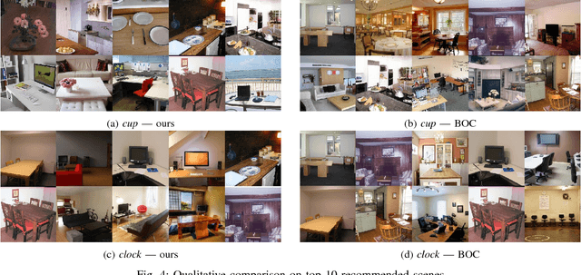 Figure 3 for What and Where: A Context-based Recommendation System for Object Insertion