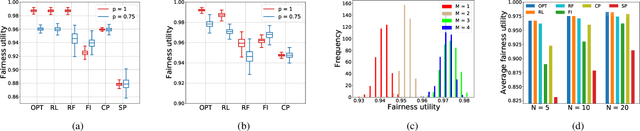 Figure 2 for Adaptive Contention Window Design using Deep Q-learning