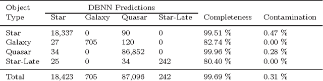 Figure 4 for Photometric Catalogue of Quasars and Other Point Sources in the Sloan Digital Sky Survey