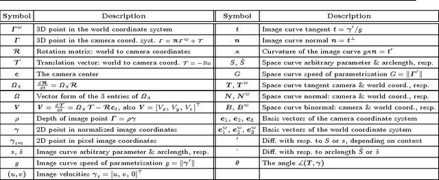Figure 2 for Multiview Differential Geometry of Curves
