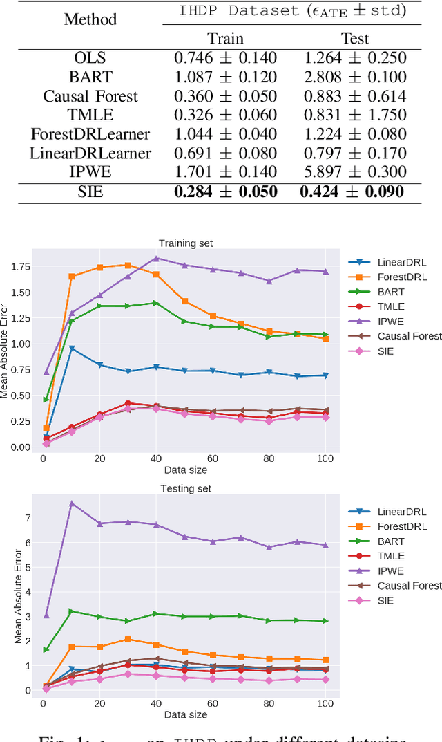 Figure 1 for Stochastic Intervention for Causal Effect Estimation