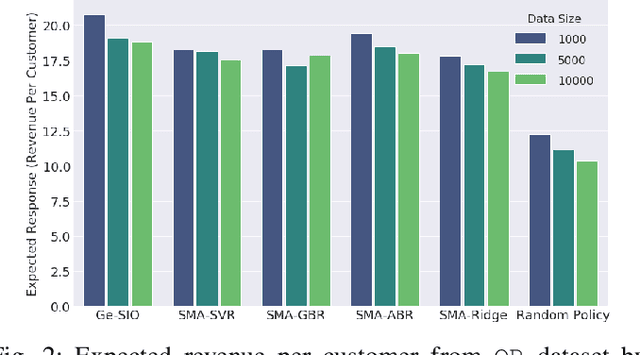 Figure 2 for Stochastic Intervention for Causal Effect Estimation