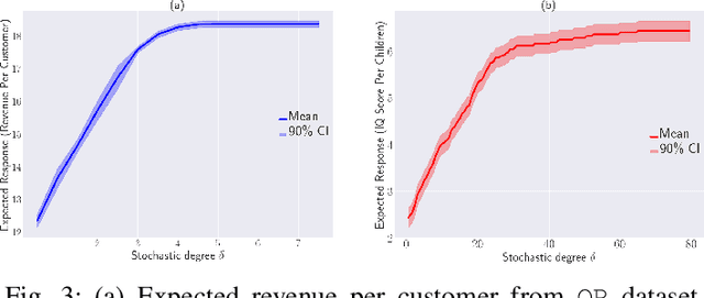 Figure 3 for Stochastic Intervention for Causal Effect Estimation