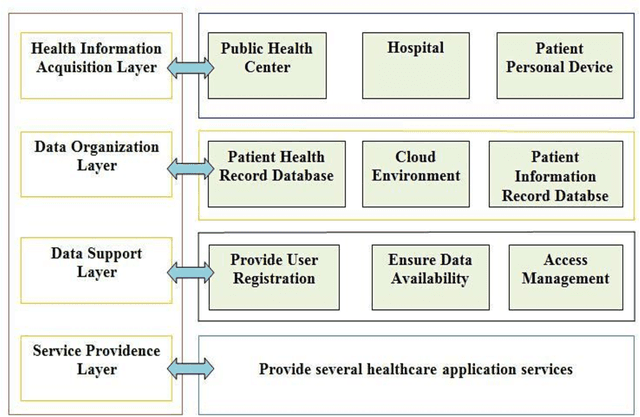 Figure 3 for AR-based Modern Healthcare: A Review