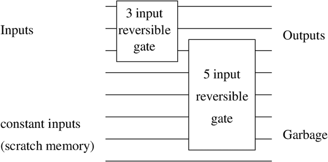 Figure 1 for The Distribution of Reversible Functions is Normal