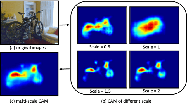 Figure 3 for Reliability Does Matter: An End-to-End Weakly Supervised Semantic Segmentation Approach