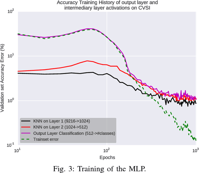 Figure 3 for Visual Script and Language Identification