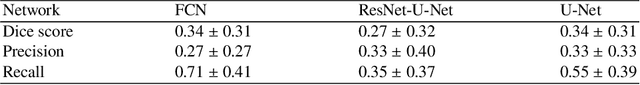 Figure 2 for Initial Investigations Towards Non-invasive Monitoring of Chronic Wound Healing Using Deep Learning and Ultrasound Imaging