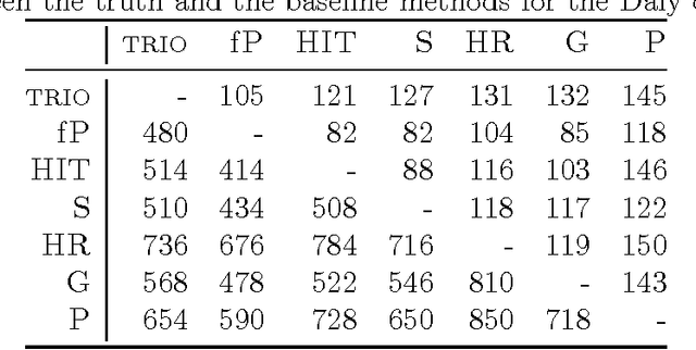 Figure 1 for Combining haplotypers