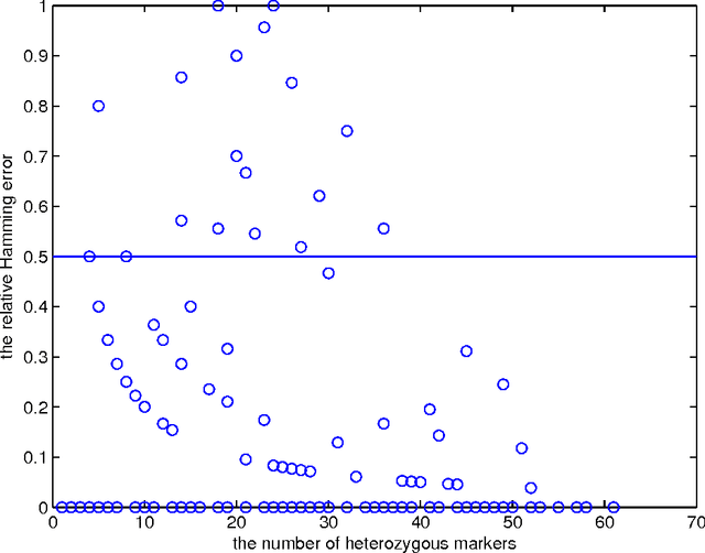 Figure 2 for Combining haplotypers